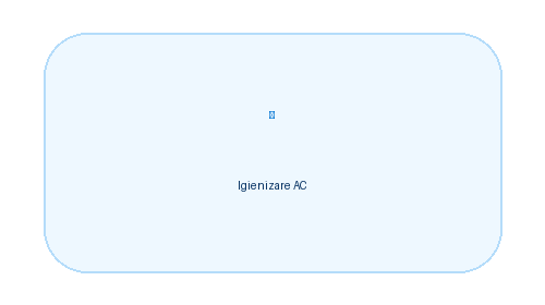 Igienizare - curatare aer conditionat (revizie simpla)